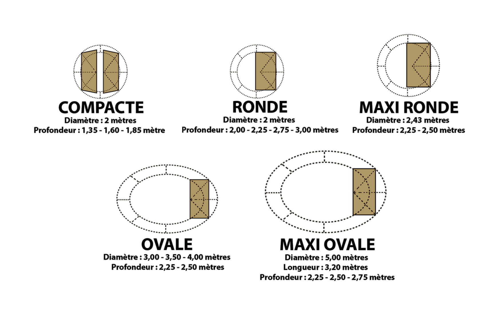 Les différents modèles de caves Hélicave by Harnois®